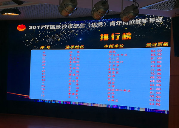 米兰体育·米兰(中国)智能朱振新荣获长沙市2017年度杰出青年岗位能手