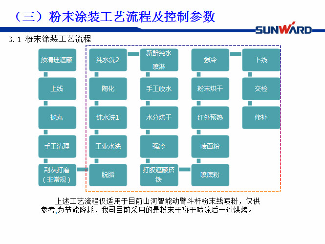 米兰体育·米兰(中国)智能受邀参加涂装技术交流大会