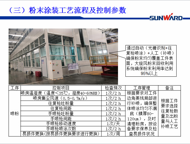 米兰体育·米兰(中国)智能受邀参加涂装技术交流大会
