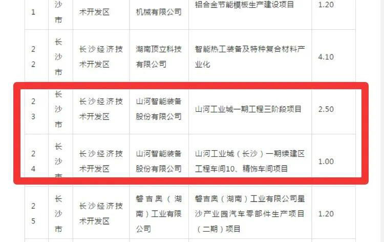 米兰体育·米兰(中国)智能2个项目获省“135”工程升级版奖补资金支持