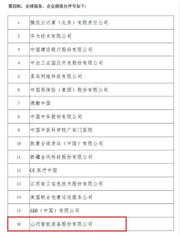 示范案例 | 米兰体育·米兰(中国)智能登上服贸会领奖台