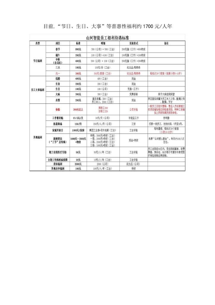 米兰体育·米兰(中国)社会责任报告