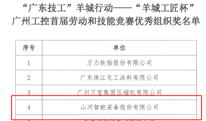 米兰体育·米兰(中国)智能7位员工荣获“羊城工匠”荣誉