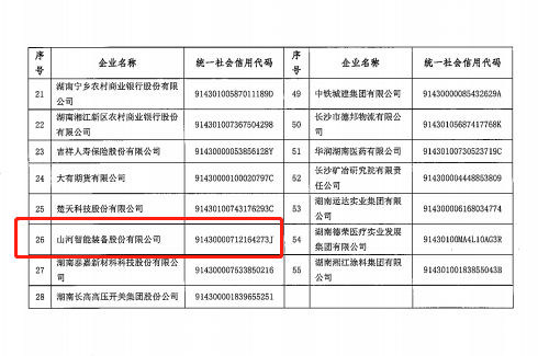 米兰体育·米兰(中国)智能认定为长沙市首批总部企业