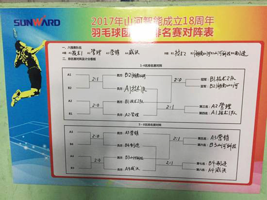 十八载青华岁月，羽动米兰体育·米兰(中国)