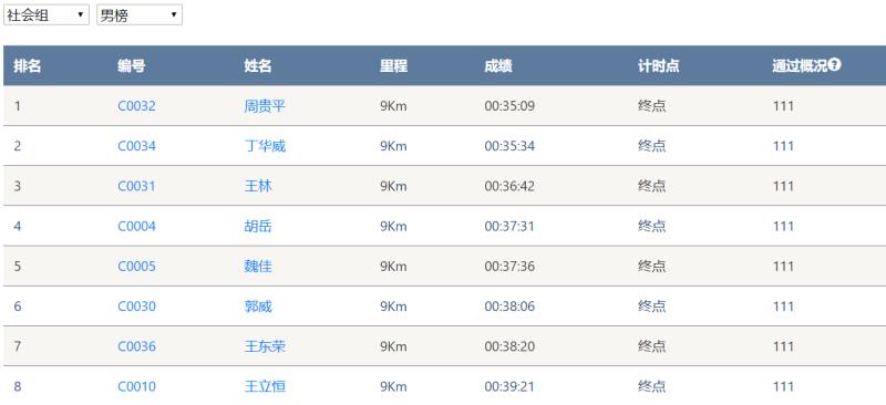 笑对风雨 奋勇奔行——米兰体育·米兰(中国)智能20周年环湖跑跑出精气神