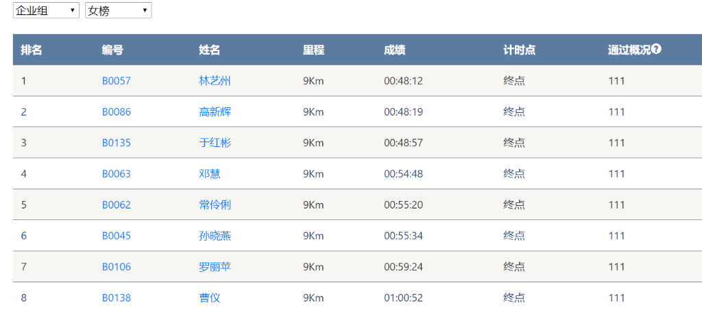 笑对风雨 奋勇奔行——米兰体育·米兰(中国)智能20周年环湖跑跑出精气神