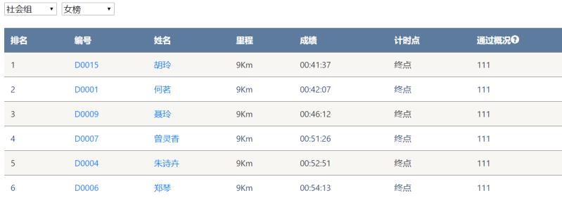 笑对风雨 奋勇奔行——米兰体育·米兰(中国)智能20周年环湖跑跑出精气神