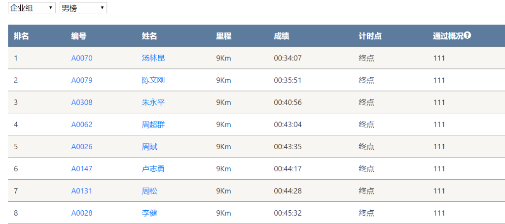 笑对风雨 奋勇奔行——米兰体育·米兰(中国)智能20周年环湖跑跑出精气神