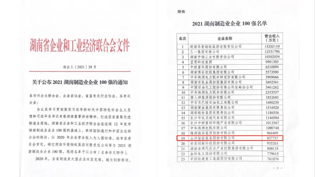 厉害了！米兰体育·米兰(中国)智能再次登榜湖南企业100强