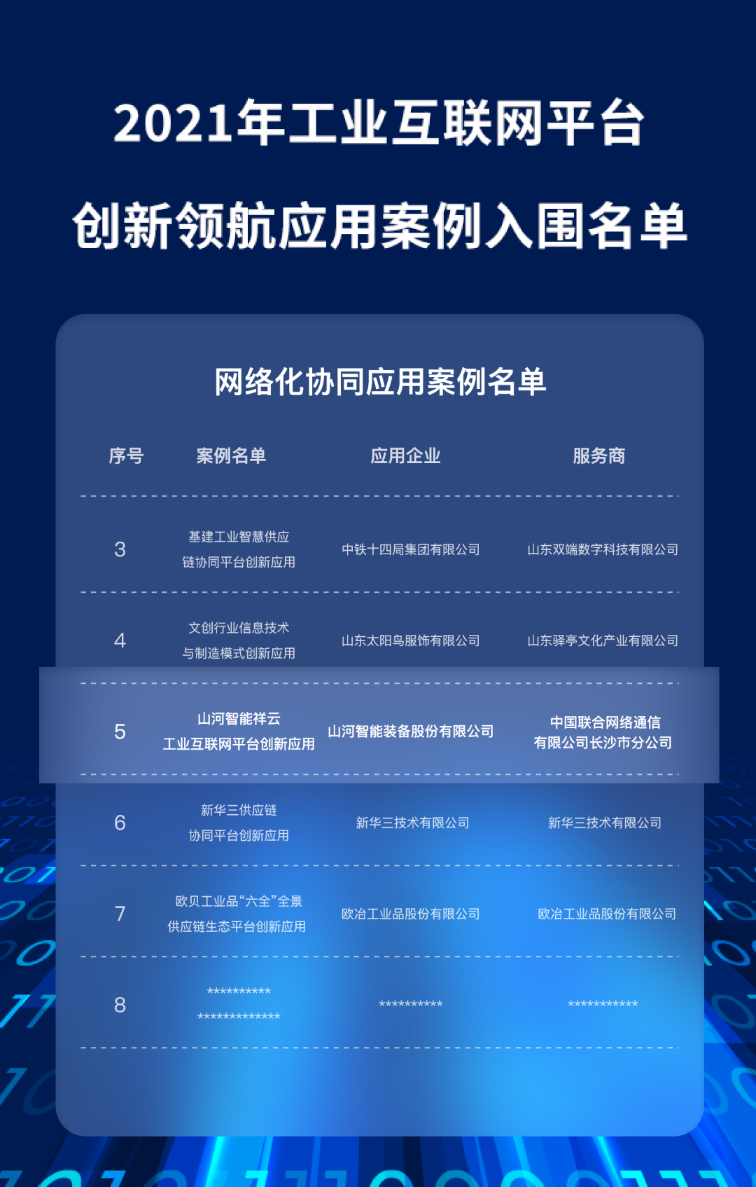 又一国家级荣誉!米兰体育·米兰(中国)祥云入选“2021年工业互联网平台创新领航应用案例”