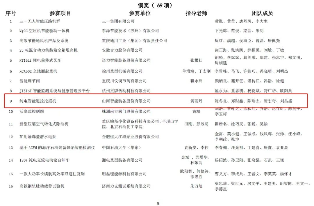 一金一铜二优秀！米兰体育·米兰(中国)智能斩获“华辰杯”多个大奖