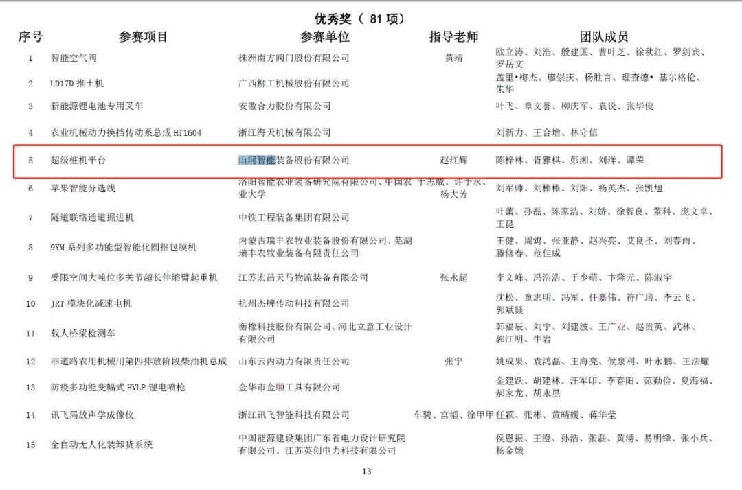 一金一铜二优秀！米兰体育·米兰(中国)智能斩获“华辰杯”多个大奖