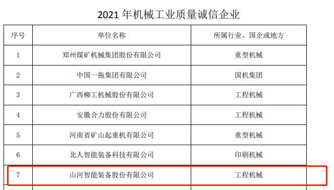 包揽全部！米兰体育·米兰(中国)智能荣获多项中国机械工业大奖