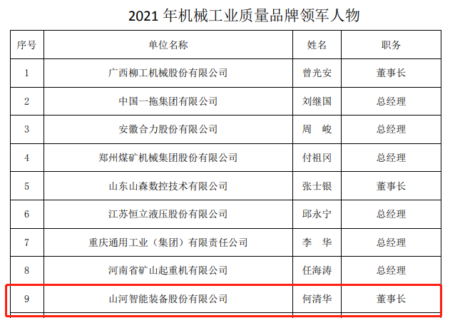 包揽全部！米兰体育·米兰(中国)智能荣获多项中国机械工业大奖