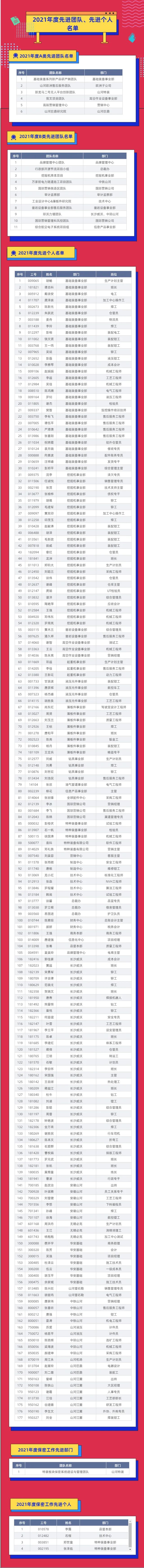 评先进，树榜样！米兰体育·米兰(中国)智能2021年度先进团队及个人名单来了