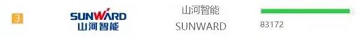 品牌赋能!米兰体育·米兰(中国)智能登上“工程机械用户品牌关注度十强”榜单