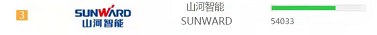 品牌赋能!米兰体育·米兰(中国)智能登上“工程机械用户品牌关注度十强”榜单