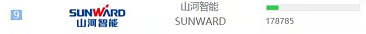 品牌赋能!米兰体育·米兰(中国)智能登上“工程机械用户品牌关注度十强”榜单