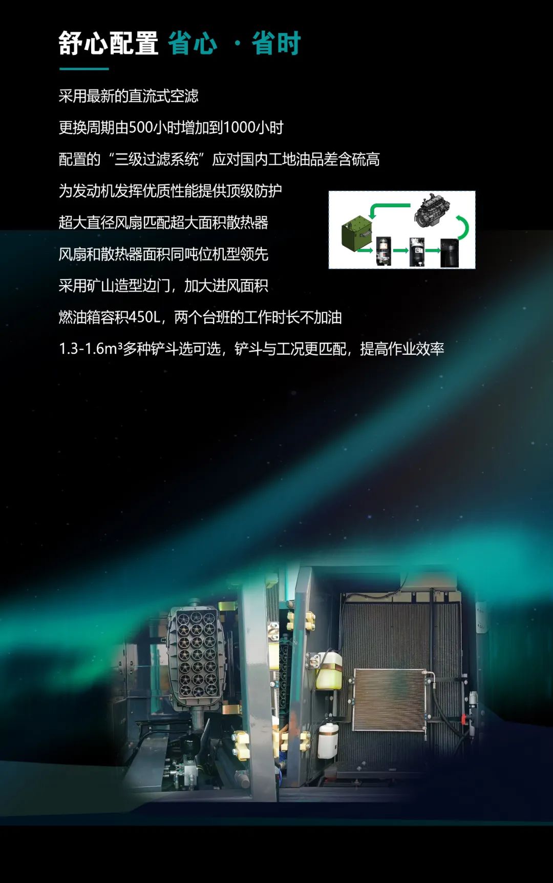 一图读懂 | 高配、高效！米兰体育·米兰(中国)智能新一代26吨级挖掘机助您“掘”胜千里