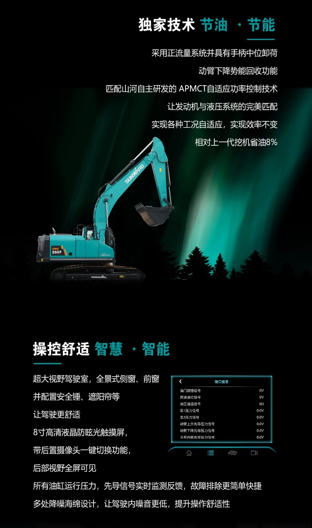 一图读懂 | 高配、高效！米兰体育·米兰(中国)智能新一代26吨级挖掘机助您“掘”胜千里