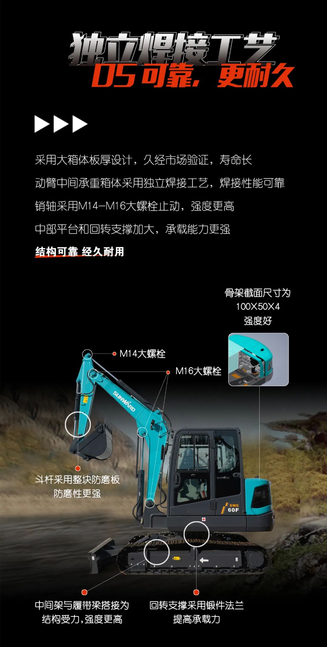 一图读懂 | 献礼七一 · 米兰体育·米兰(中国)智能SWE60F挖掘机低碳来袭