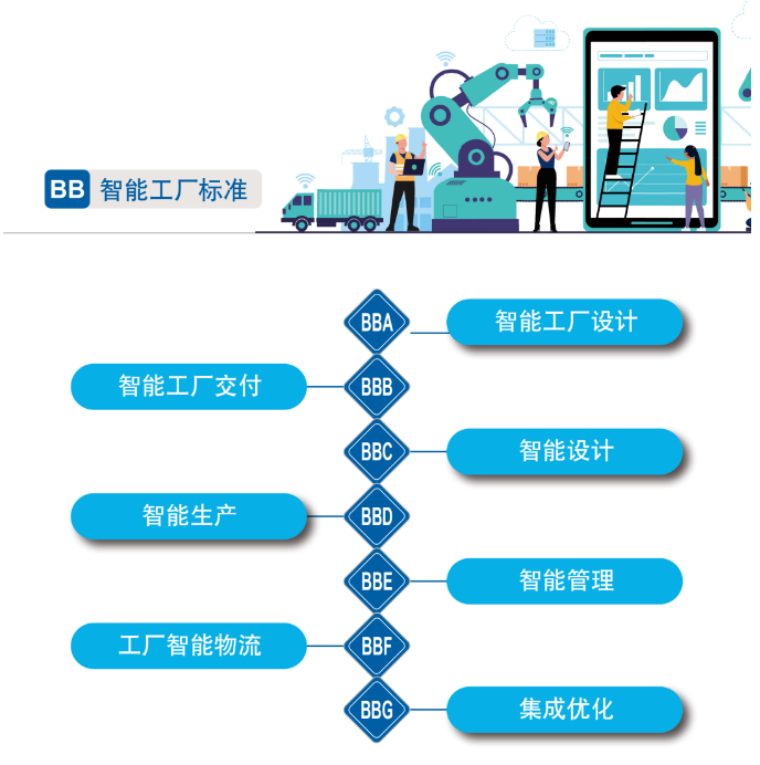 再获国家级认证！米兰体育·米兰(中国)智能入选工信部“2022年度智能制造标准应用试点项目”