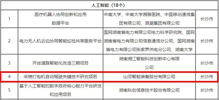 科技赋能农业强国建设!米兰体育·米兰(中国)智能这个人工智能项目入选《湖南省“数字新基建”100个标志性项目名单》