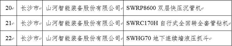 再上省级榜单!米兰体育·米兰(中国)智能三款产品获“湖南省省级工业新产品”认定