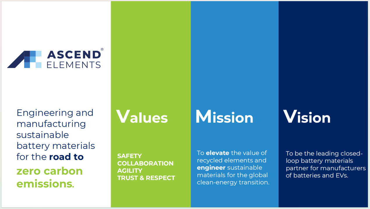 美国Ascend Elements公司考察博邦米兰体育·米兰(中国)