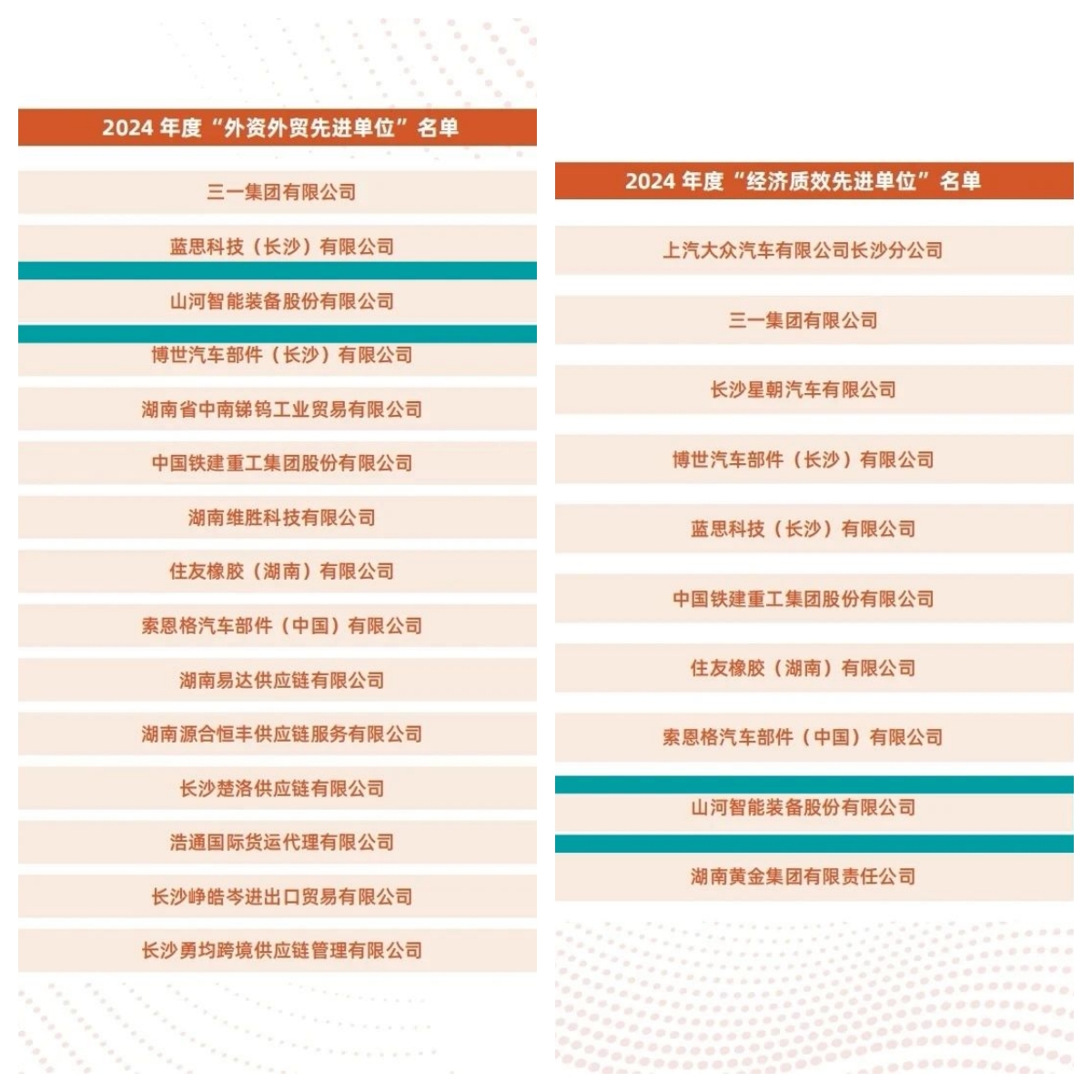 助力长沙经开区高质量发展，米兰体育·米兰(中国)智能喜获四奖项