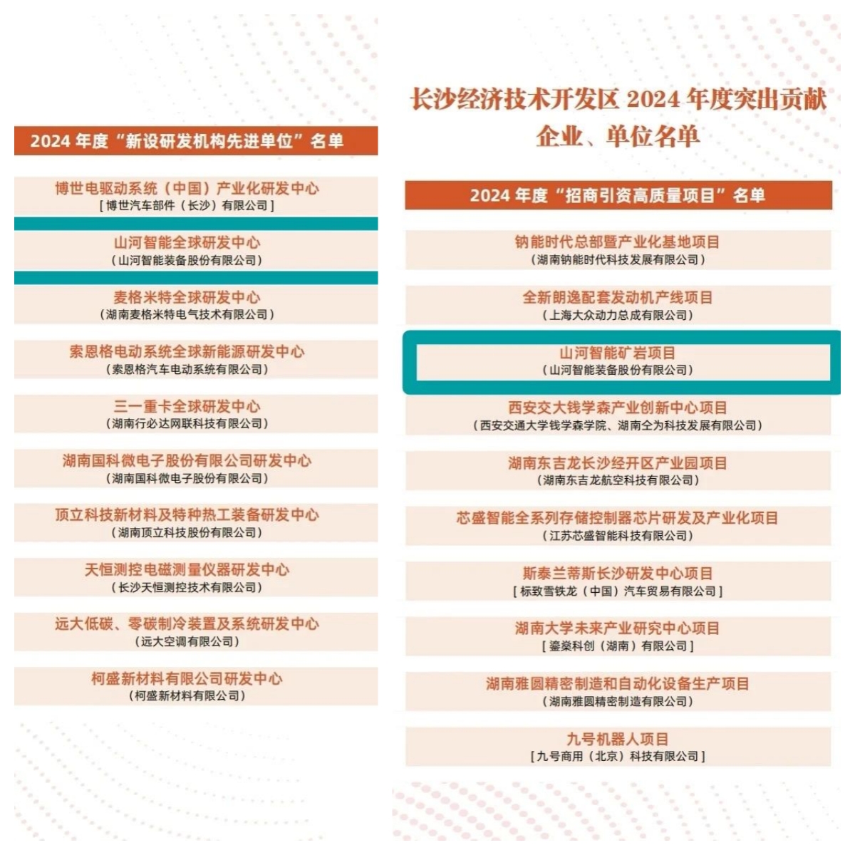 助力长沙经开区高质量发展，米兰体育·米兰(中国)智能喜获四奖项