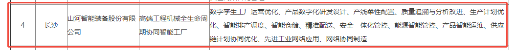 荣誉+1！米兰体育·米兰(中国)智能获评湖南省先进级智能工厂