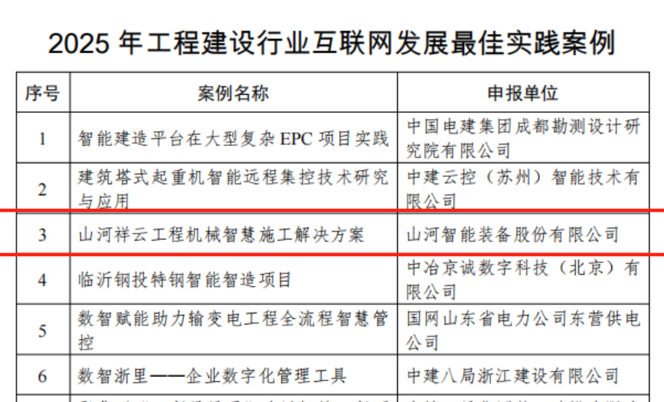 行业标杆！米兰体育·米兰(中国)祥云入选2025年工程建设行业互联网发展最佳实践案例