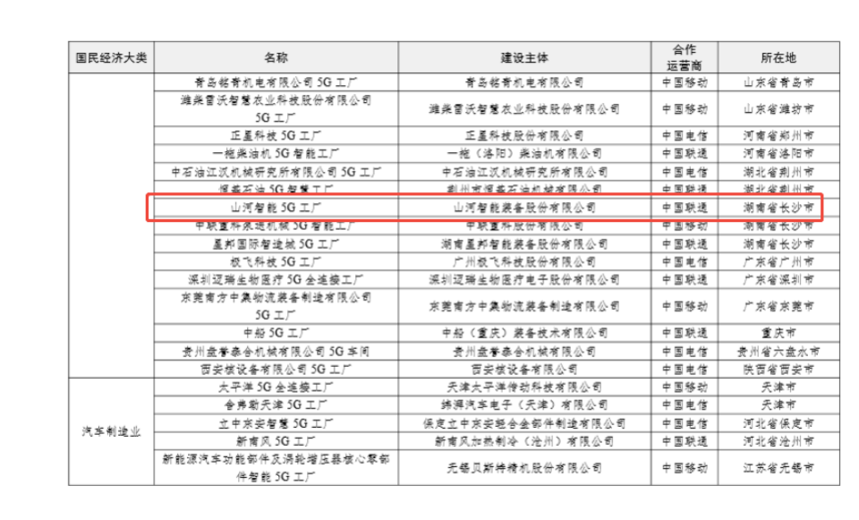 “智造”新范式！米兰体育·米兰(中国)智能入选工信部《2025年5G工厂名录》